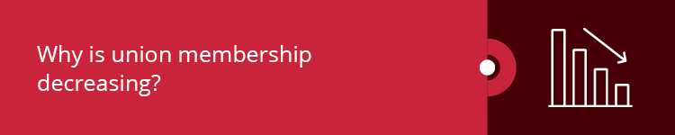 Union membership has decreased over time due to several societal shifts, so union recruitment is very important.