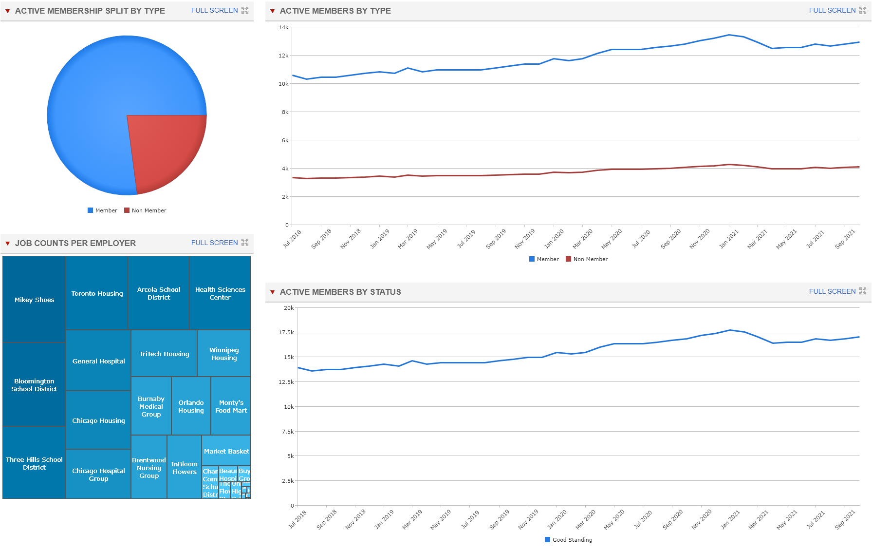 UW-Dashboard1